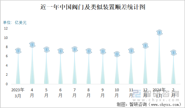 奇异果体育app下载2024年2月中国阀门及相似安装收支口数目别离为045亿套和(图3)
