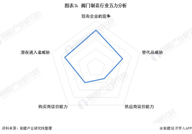 奇异果体育app下载2020年中国阀门制作行业市场所作格式阐发 行业合作剧烈【组(图3)