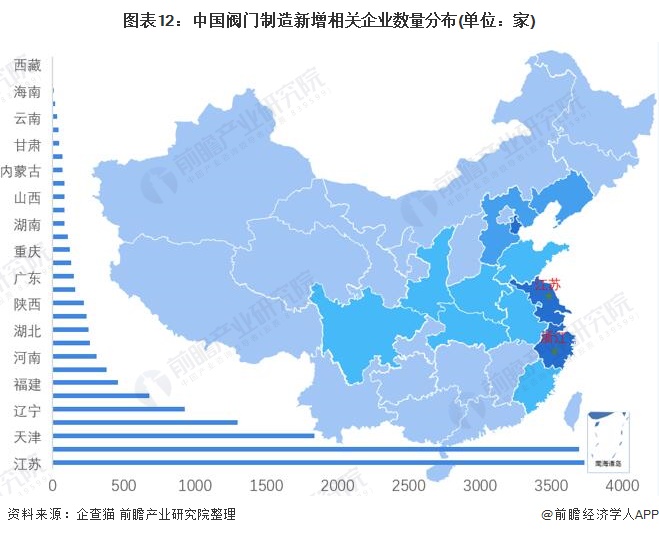 奇异果app预感2022：《2022年中国阀门制作行业全景图谱》(附市场范围、合(图12)