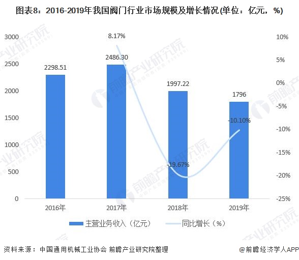 奇异果体育app下载2021年中国阀门驱动安装行业财产链近况与开展趋向阐发 将来(图8)