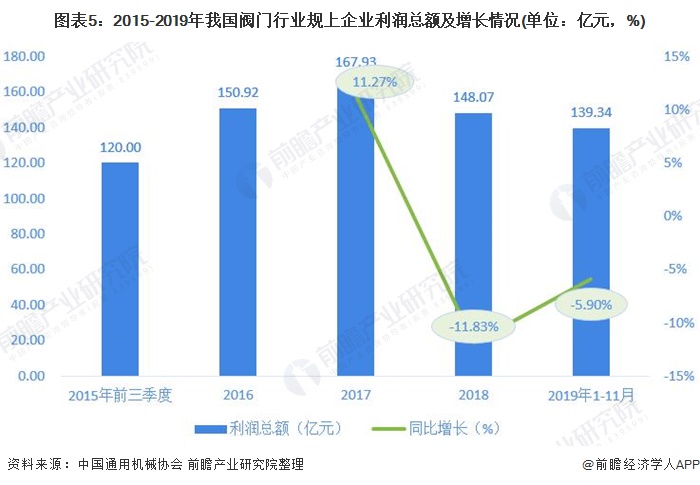 奇异果app官网下载2020年中国阀门行业市场近况与开展趋向阐发 市场行情有所规(图5)