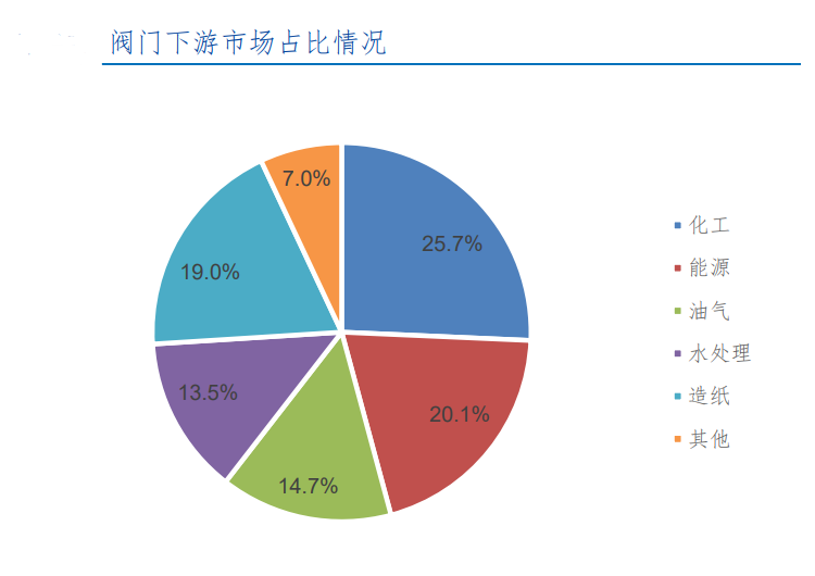 奇异果app官网下载打响中国“智造“微型驱动助力风量阀门“进击高端“(图2)
